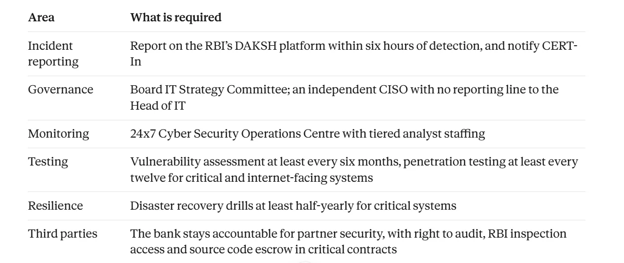 RBI Cybersecurity news