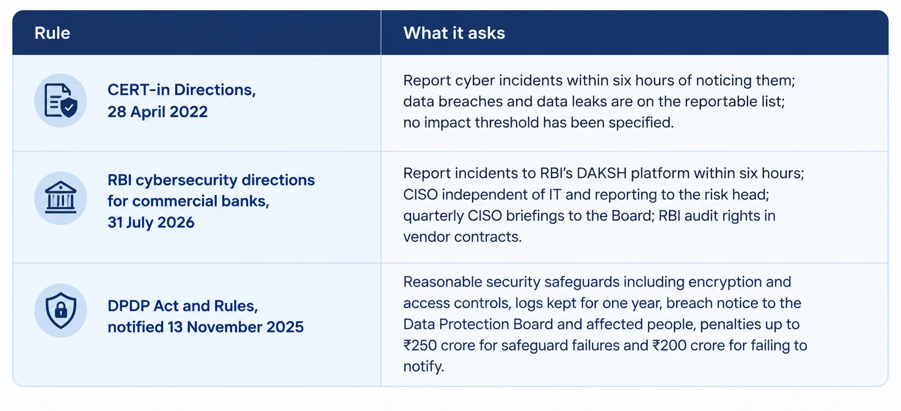 SBI data breach 2026